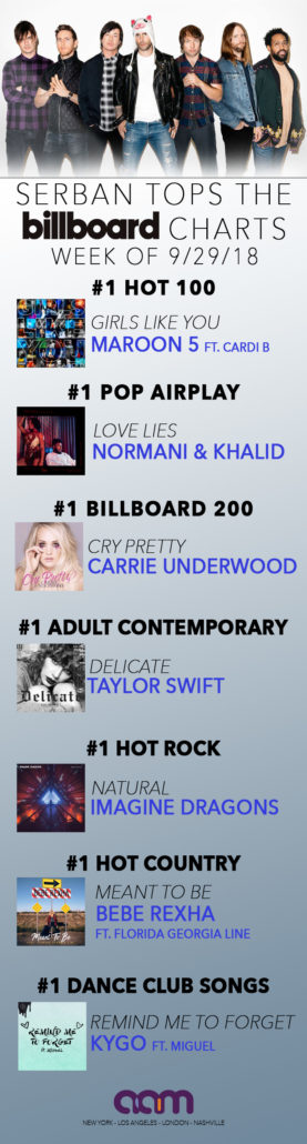 Billboard London Charts