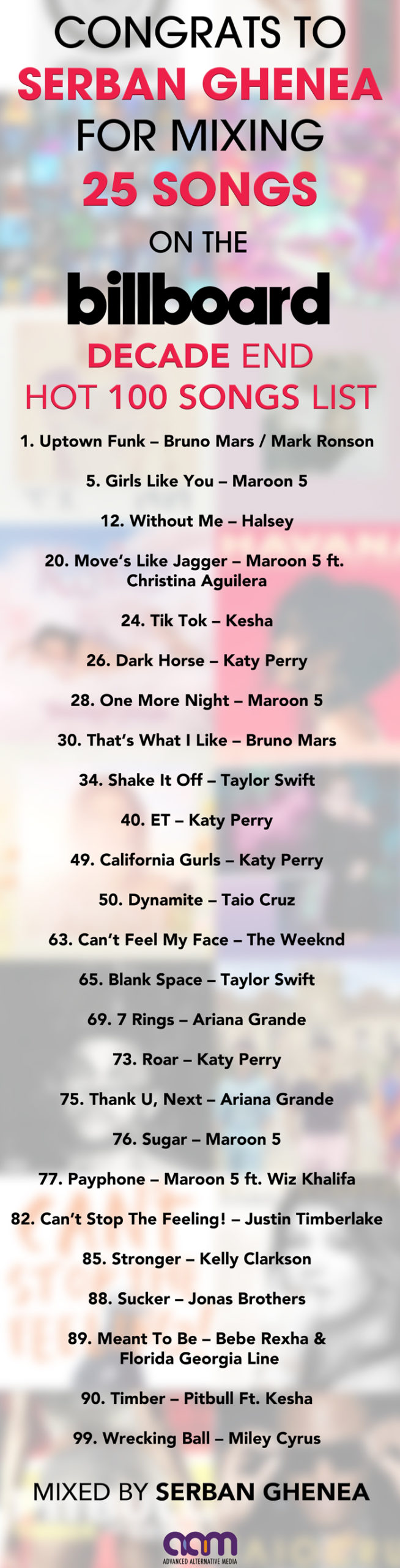 Decade End Chart Mixed by SERBAN GHENEA